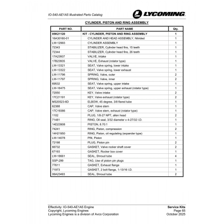 Military-Standard Aircraft Part (MS20523-6D) Military-Standard Aircraft Part (MS20523-6D)