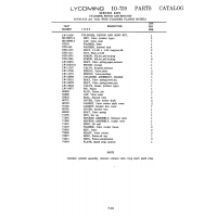 and 10-720-A1B