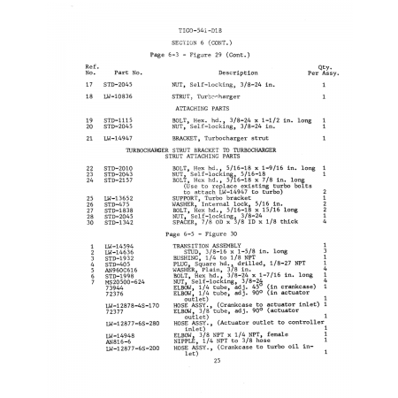 Aviation Part (STD-2010) Aviation Part (STD-2010)