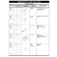 Aviation Part BA-109-5 Aviation Part BA-109-5