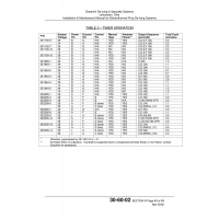 Aviation Part 3E2205-6 Aviation Part 3E2205-6