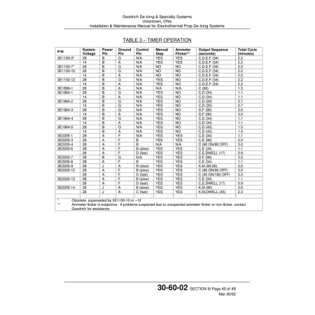 Aviation Part (3E2205-13)