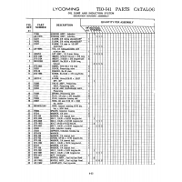 Aviation Part STD-1953