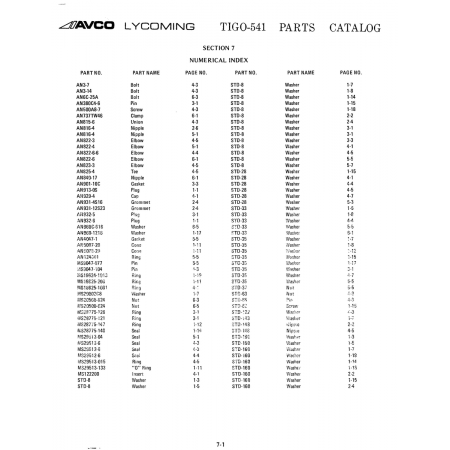 Aircraft Bolt (AN5007-20)