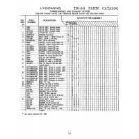 Aviation Part STD-199
