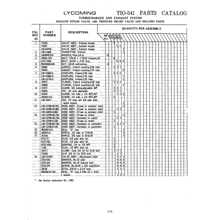 Military-Standard Aviation Hardware (MS2050)