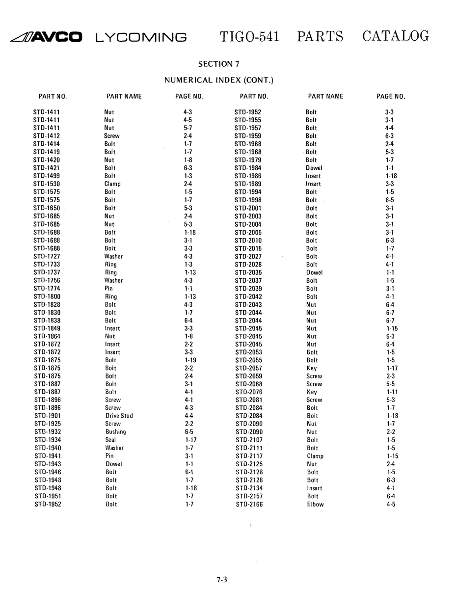 Aviation Part STD-2125