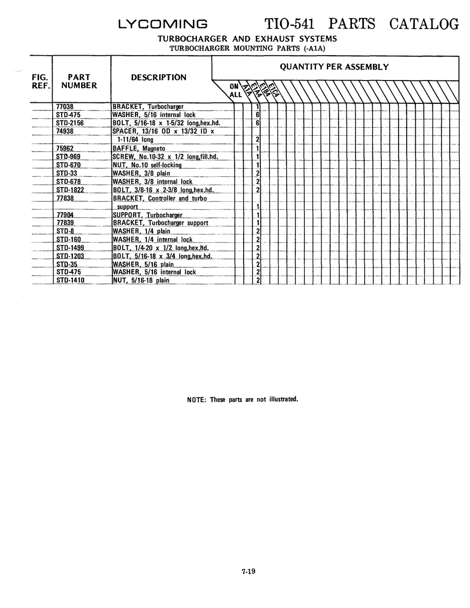 Aviation Part STD-1822