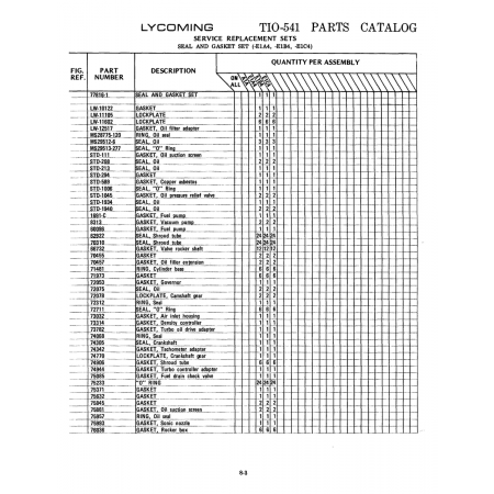 Military-Standard Aviation Hardware (MS29513-277)