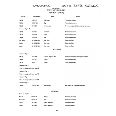 Aviation Part (LW-10038) Aviation Part (LW-10038)