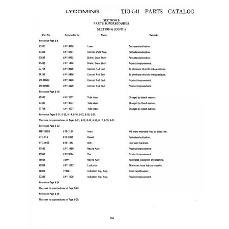 Aviation Part (LW-10989) Aviation Part (LW-10989)