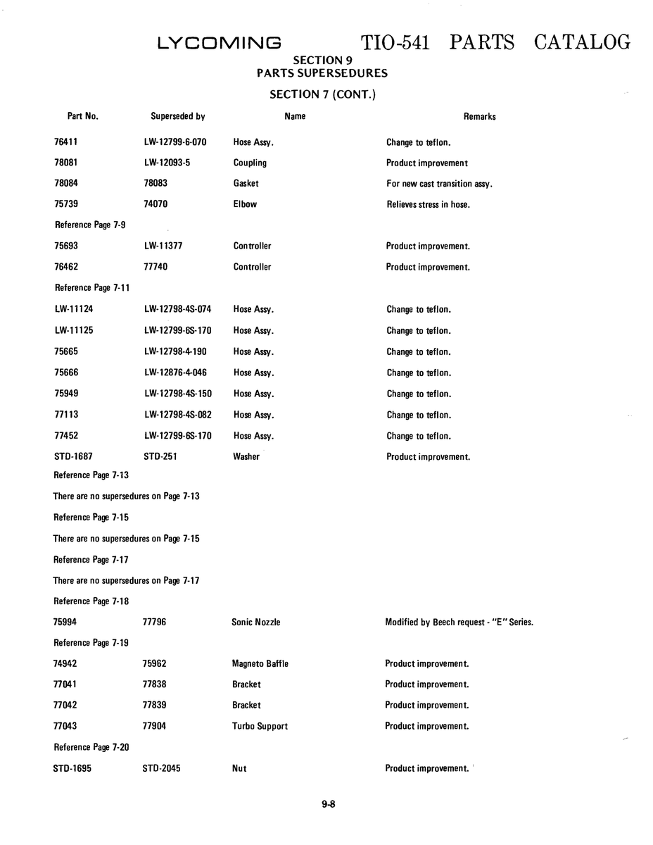 Aviation Part STD-1687