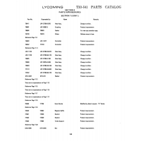 Aviation Part STD-1687
