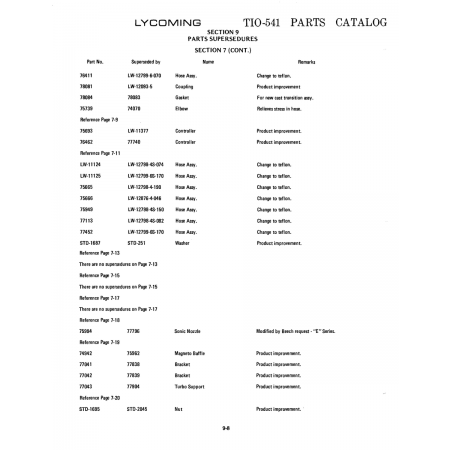 Aviation Part (STD-1687) Aviation Part (STD-1687)
