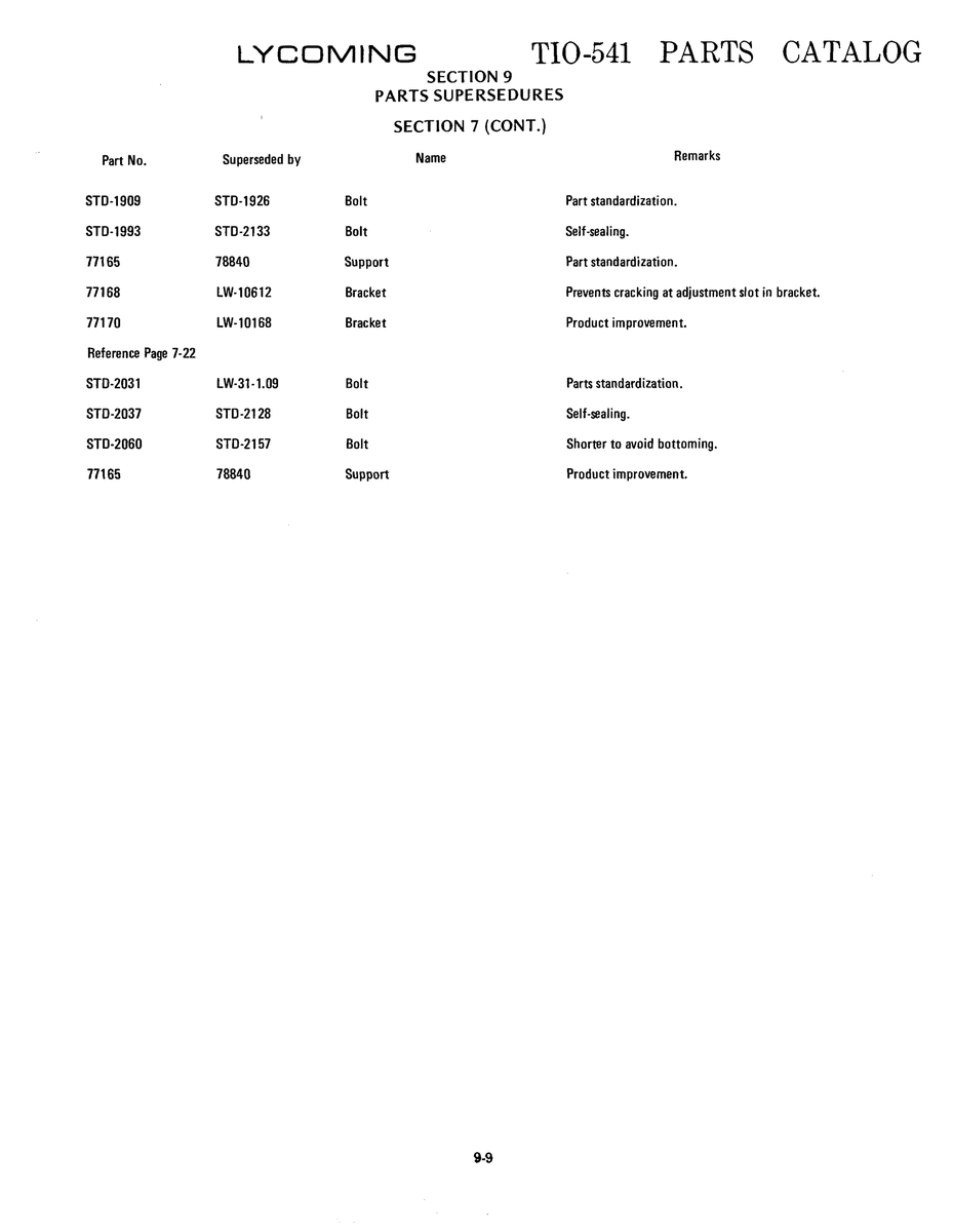 Aviation Part STD-2060