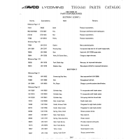 Military-Standard Aviation Hardware MS21261R505 Military-Standard Aviation Hardware MS21261R505