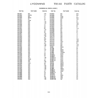 Aviation Part STD-2108