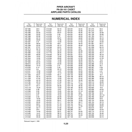 Aviation Part (20-24) — Piper PA-28-161 Aviation Part (20-24) — Piper PA-28-161