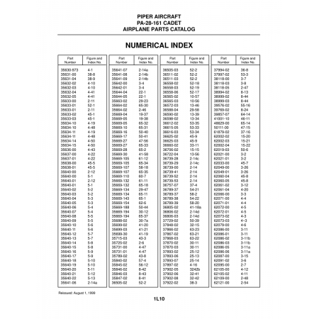 Aviation Part (3242b) — Piper PA-28-161 Aviation Part (3242b) — Piper PA-28-161