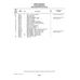 Aviation Part 99222-13 for Piper PA-28-161 Warrior Aircraft