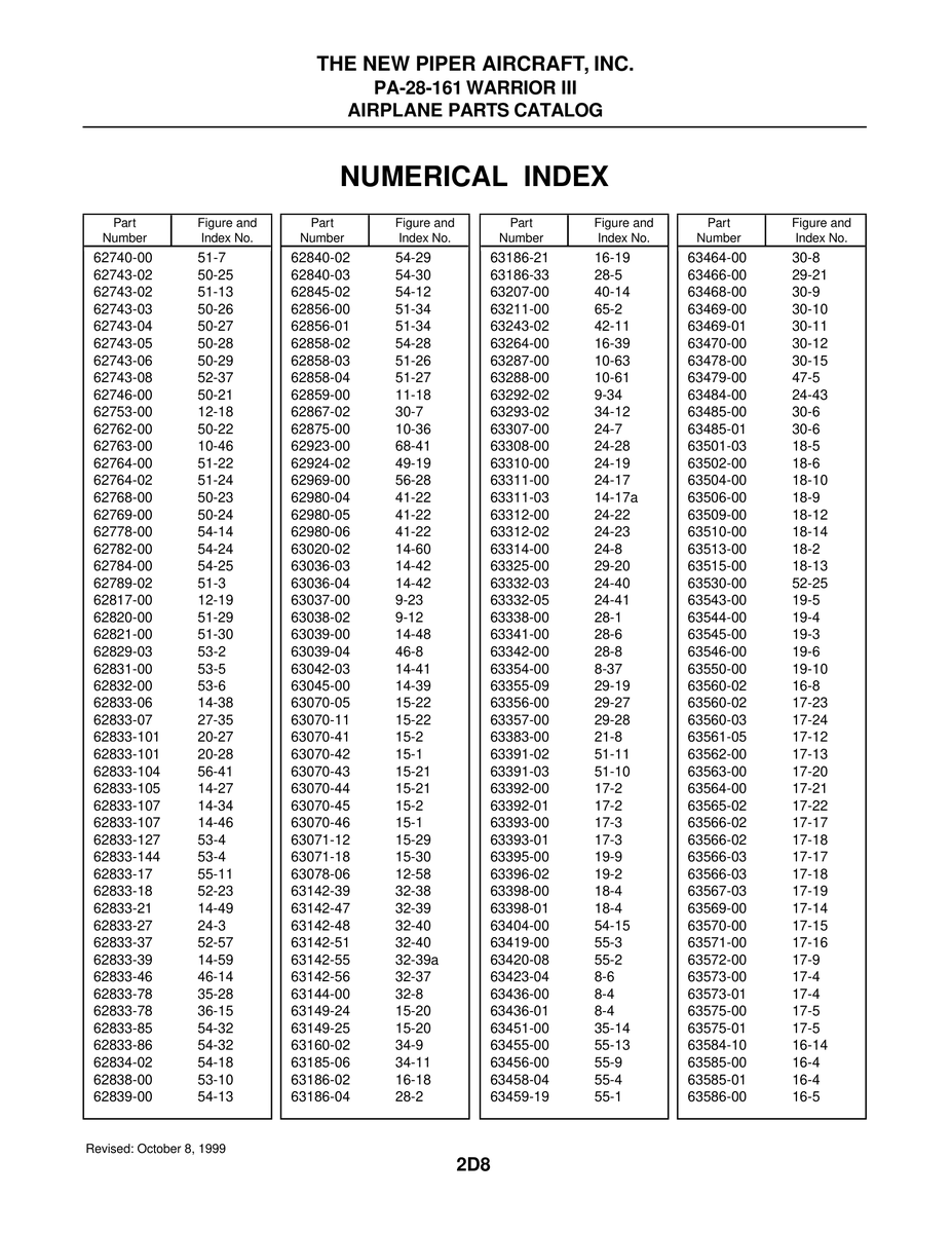 Aviation Part 14-17a for Piper PA-28-161 Warrior Aircraft