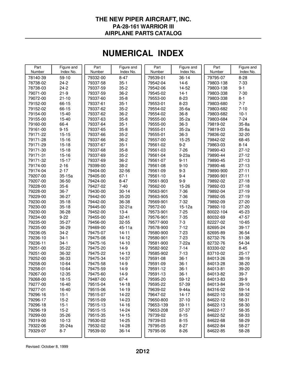Aviation Part 15-12a for Piper PA-28-161 Warrior Aircraft
