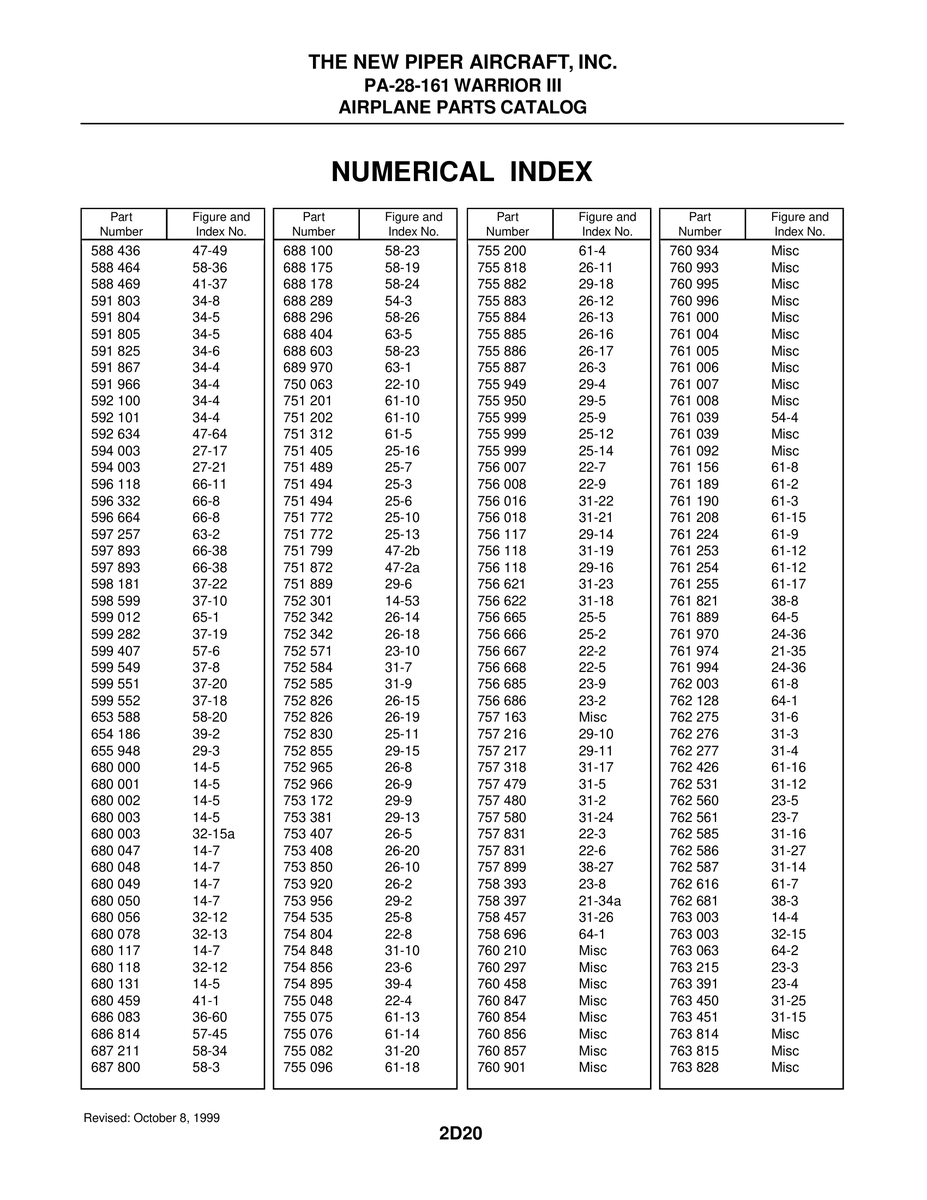 Aviation Part 32-15a for Piper PA-28-161 Warrior Aircraft