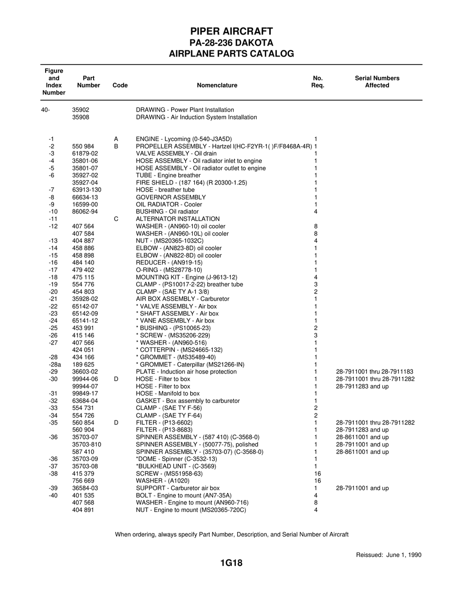 * Screw MS35206-229 for Piper PA-28-236 Dakota Aircraft