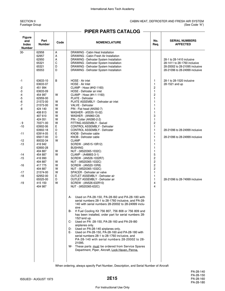 Aviation Part 1521and for Piper PA-28 Cherokee Aircraft