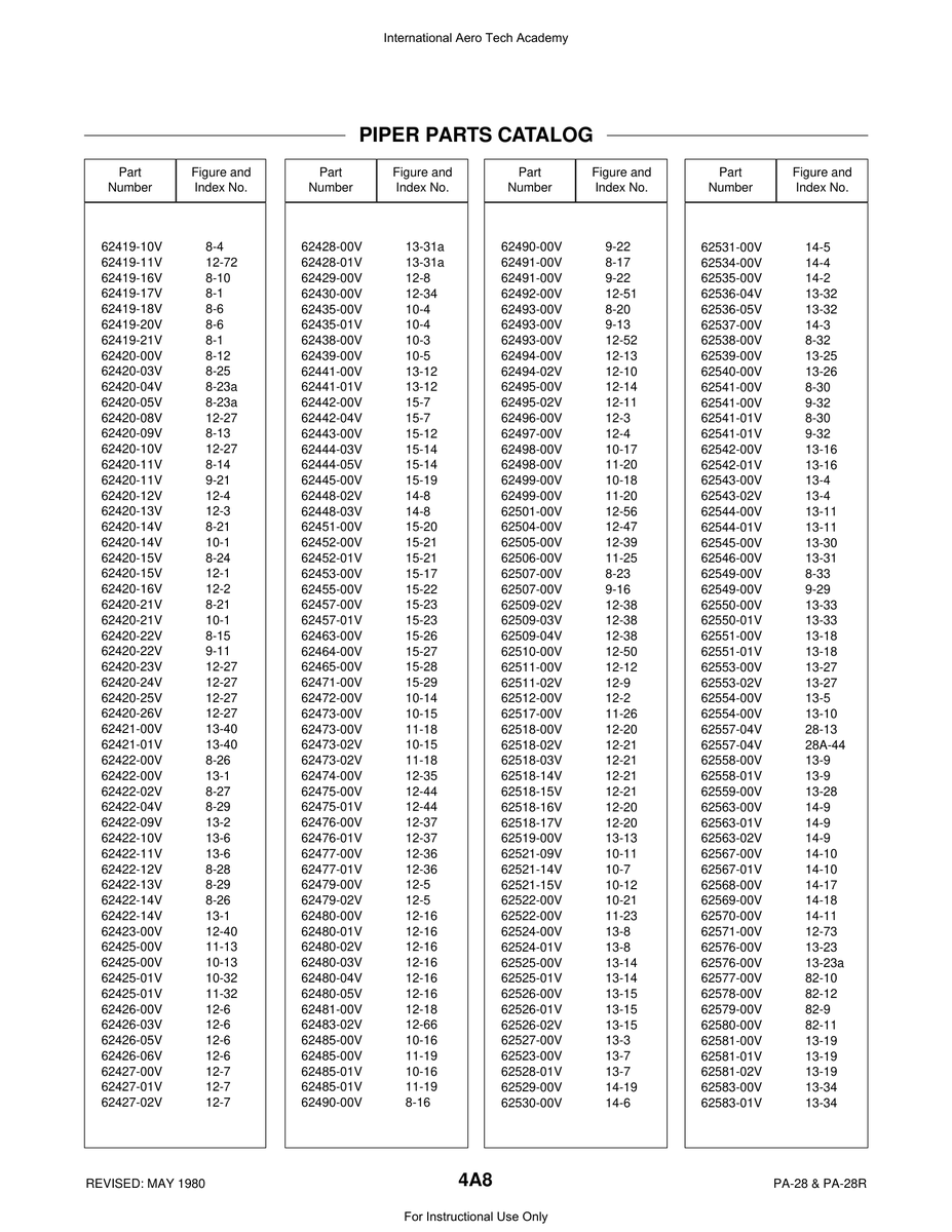 Aviation Part 13-23a for Piper PA-28 Cherokee Aircraft