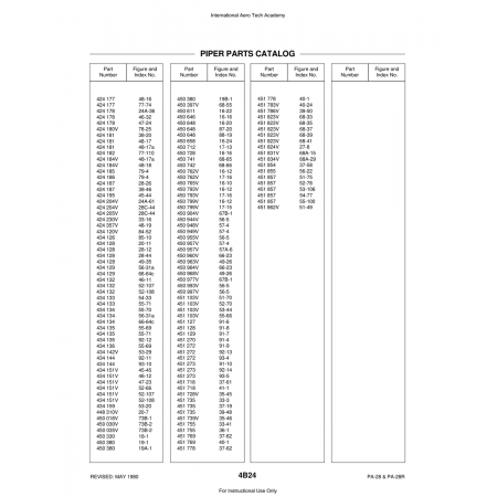 Aviation Part (55-100) — Piper PA-28 Cherokee Aviation Part (55-100) — Piper PA-28 Cherokee