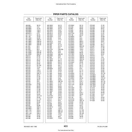 Aviation Part (51-105) — Piper PA-28 Cherokee Aviation Part (51-105) — Piper PA-28 Cherokee