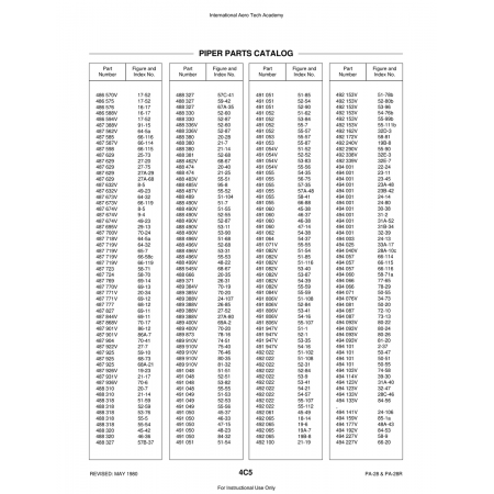 Aviation Part (66-58c) — Piper PA-28 Cherokee Aviation Part (66-58c) — Piper PA-28 Cherokee