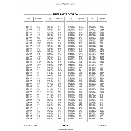 Aviation Part (65475-02V) — Piper PA-28 Cherokee Aviation Part (65475-02V) — Piper PA-28 Cherokee