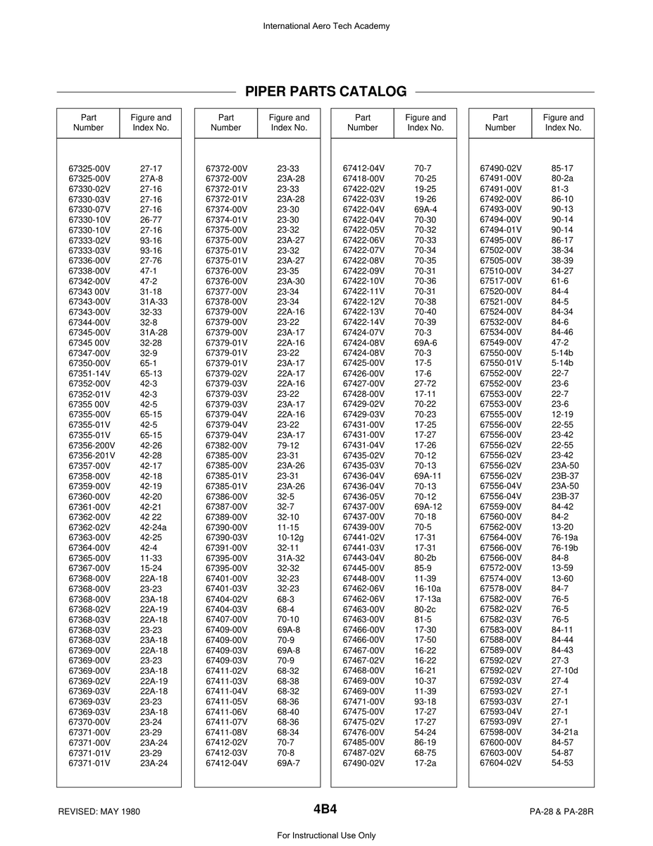 Aviation Part 17-2a for Piper PA-28 Cherokee Aircraft