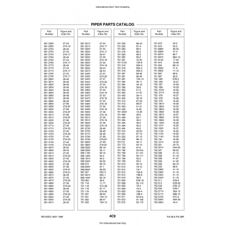 Aviation Part (51-100) — Piper PA-28 Cherokee Aviation Part (51-100) — Piper PA-28 Cherokee