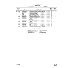 Aviation Part 0-9284 for Beechcraft V35 Aircraft