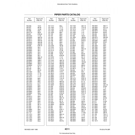 Aviation Part (18-5a) — Piper PA-28 Cherokee Aviation Part (18-5a) — Piper PA-28 Cherokee