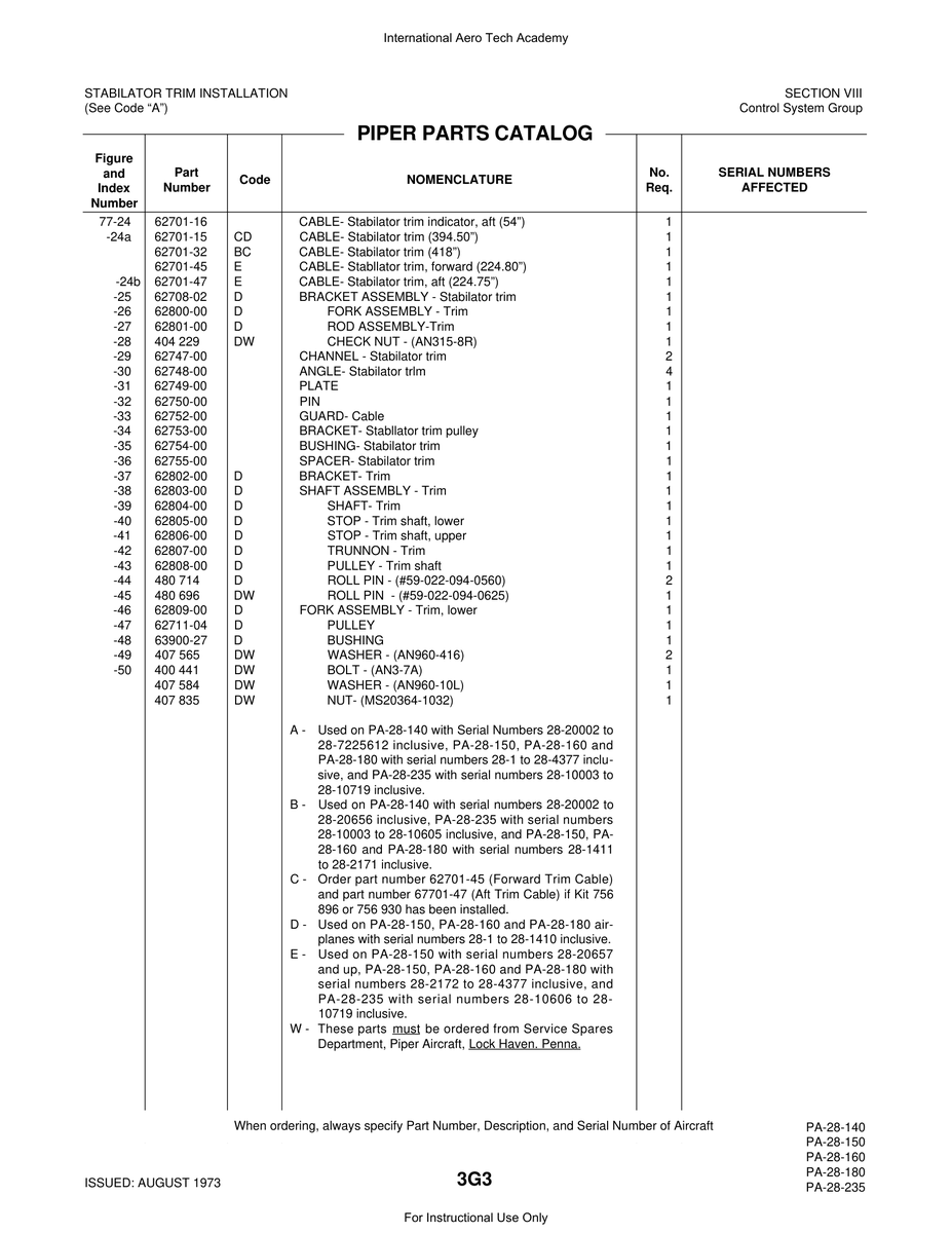 Nut MS20364-1032 for Piper PA-28 Cherokee Aircraft