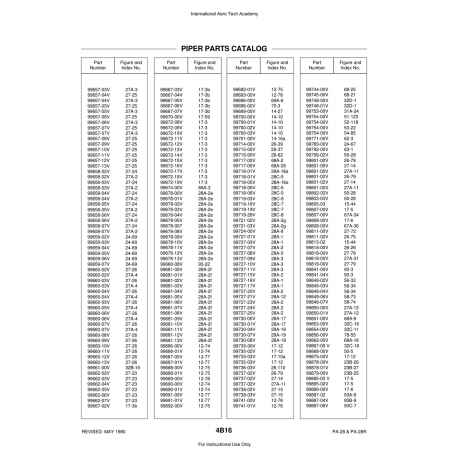 Aviation Part (28A-2g) — Piper PA-28 Cherokee Aviation Part (28A-2g) — Piper PA-28 Cherokee