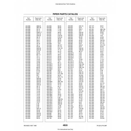Aviation Part (32E-3c) — Piper PA-28 Cherokee Aviation Part (32E-3c) — Piper PA-28 Cherokee