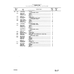 AN-Standard Aircraft Hardware ANSZb-IO32R10 for Beechcraft V35 Aircraft