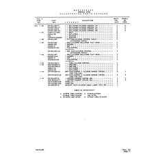 35-* Paneliln. 15330-168 for Beechcraft V35 Aircraft