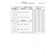 Aviation Part CBS1054-A20 for Cessna T210F Aircraft Aviation Part CBS1054-A20 for Cessna T210F Aircraft
