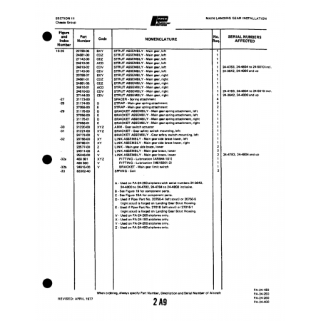 Aviation Part (20798-06) — Piper PA-32-260 Aviation Part (20798-06) — Piper PA-32-260