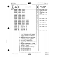 Aviation Part 22725-00 for Piper PA-32-260 Aircraft Aviation Part 22725-00 for Piper PA-32-260 Aircraft