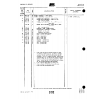 Aviation Part PA-24-250and for Piper PA-32-260 Aircraft Aviation Part PA-24-250and for Piper PA-32-260 Aircraft
