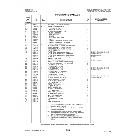 Aviation Part (22216-00) — Piper PA-32-260 Aviation Part (22216-00) — Piper PA-32-260