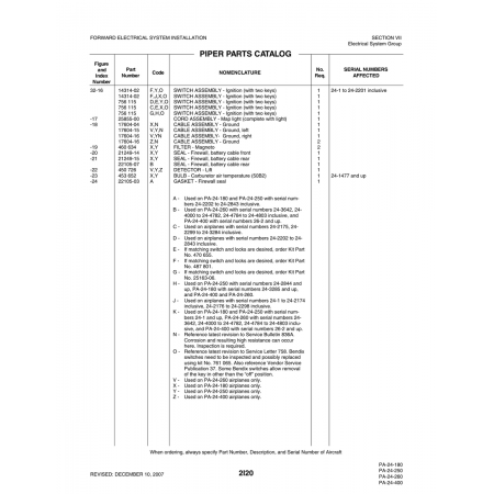 Aviation Part (17604-15) — Piper PA-32-260 Aviation Part (17604-15) — Piper PA-32-260