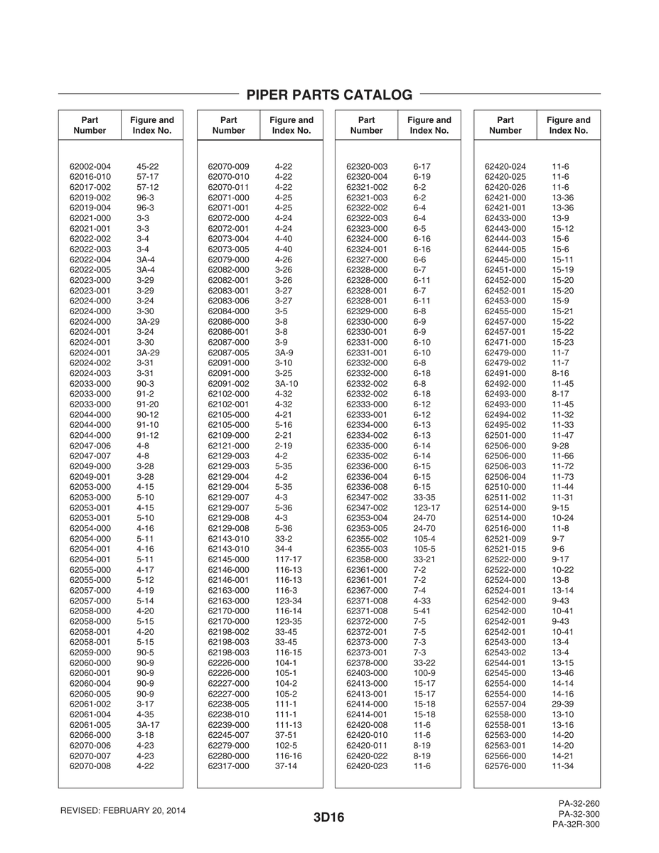 Aviation Part 117-17 for Piper PA-32-260 Aircraft